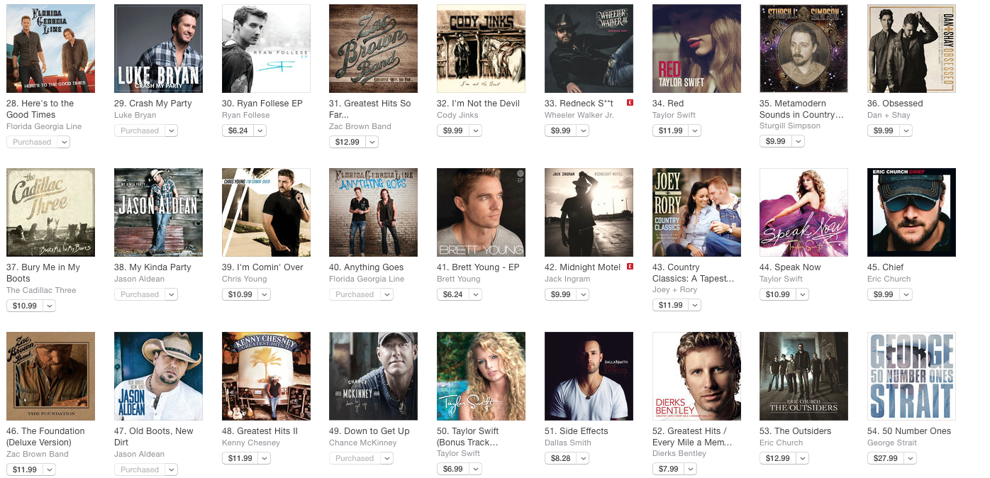 Itunes Country Album Charts